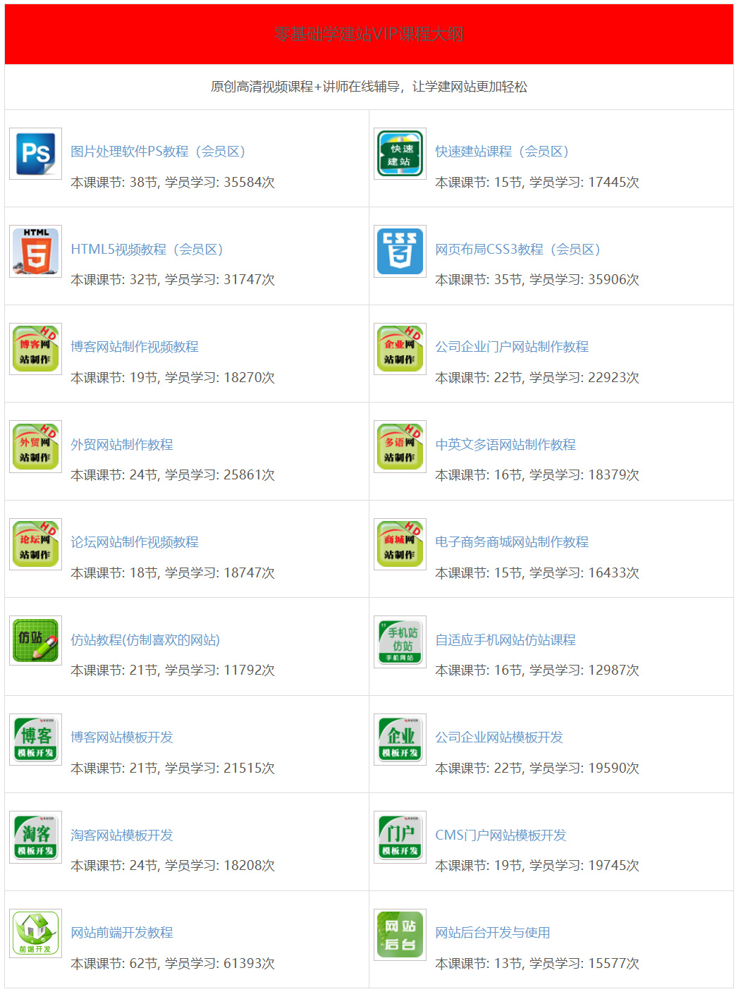 Wordpress 模板主题开发教程大纲