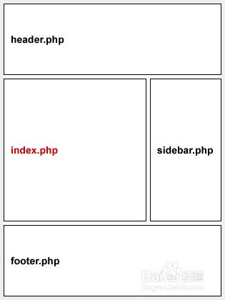如何制作一个WordPress响应式主题模板 如何制作一个WordPress响应式主题模板