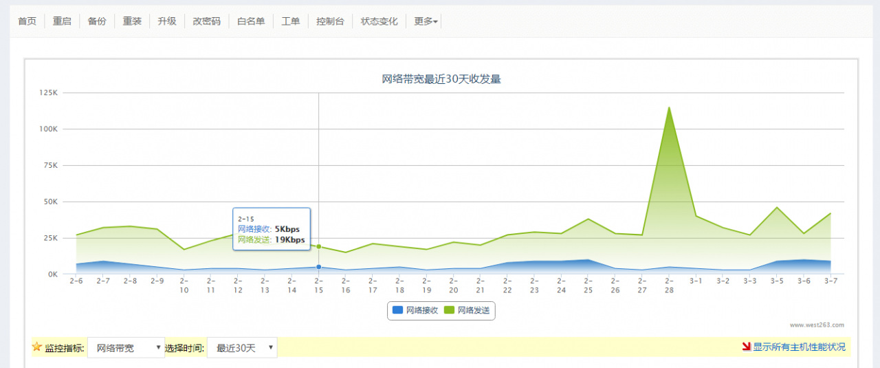 用WordPress建网站应该选择什么样的服务器