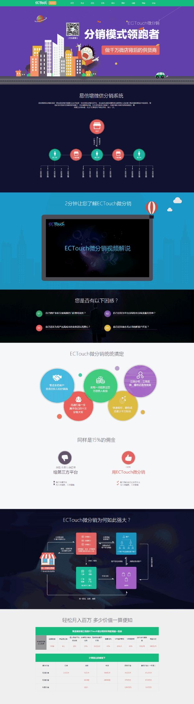 ECTouch微信分销系统介绍页面5网站制作_网站建设模板演示图