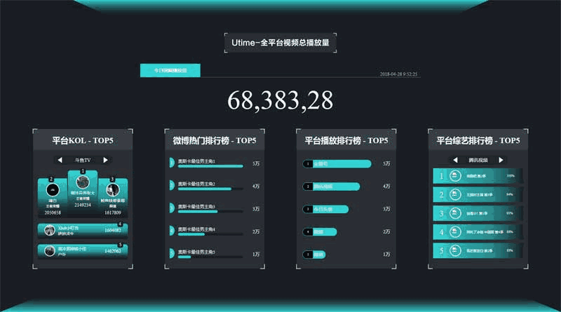 科技感的视频总播放排行榜页面网站制作_网站建设模板演示图